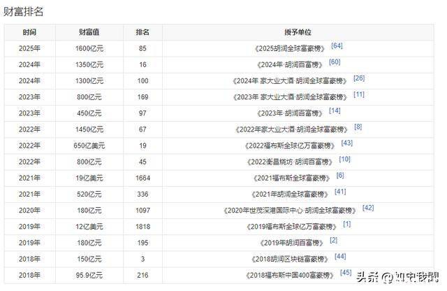 放弃中国国籍，痛快交531亿罚款，赵长鹏成全球最相信美国的冤种
