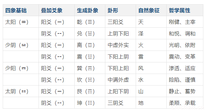 易经的系统思维：阴阳演运之道