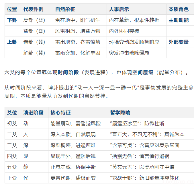 易经的系统思维：阴阳演运之道
