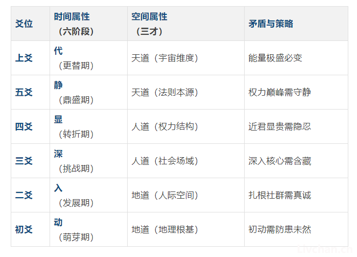 易经的系统思维：阴阳演运之道