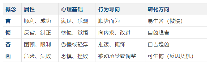 易经的系统思维：阴阳演运之道