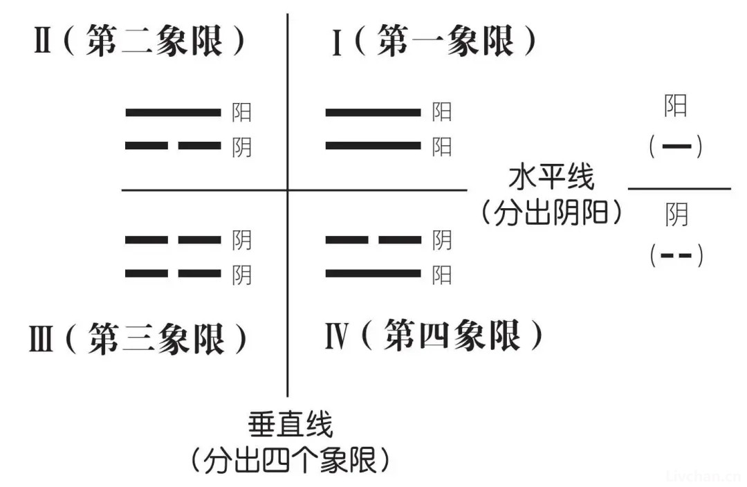 易经的系统思维：阴阳演运之道