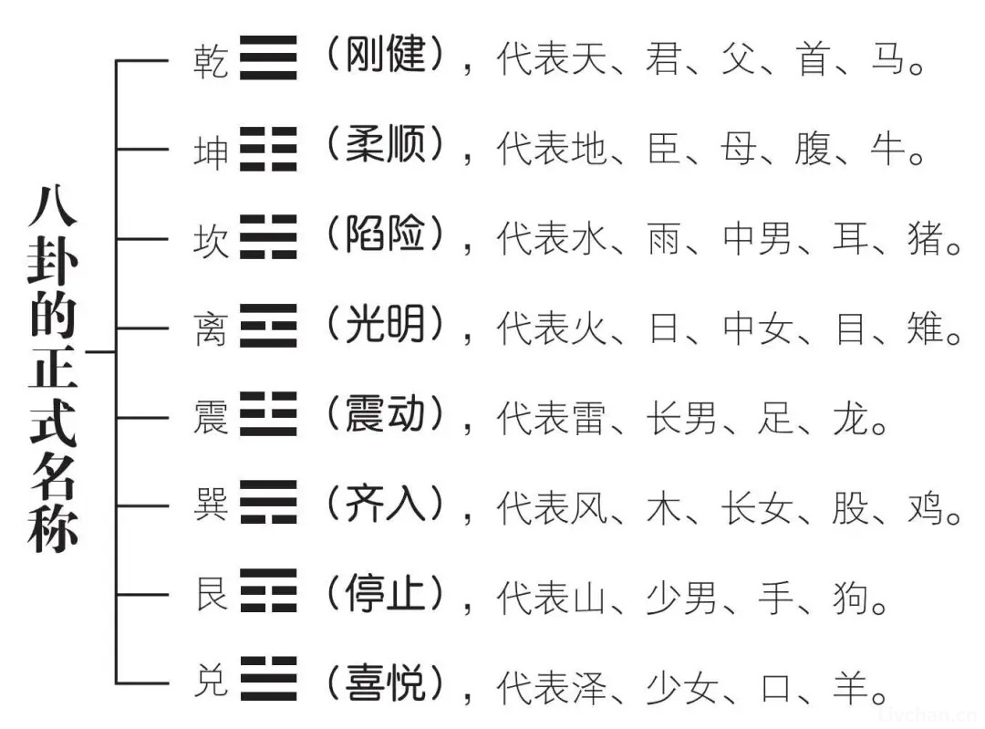 易经的系统思维：阴阳演运之道