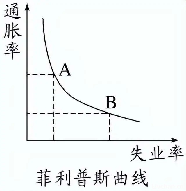 破除薪资内卷：构建就业市场的良性生态