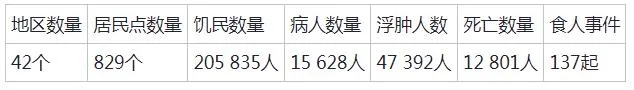 苏联1932—1933年“大饥荒”始末