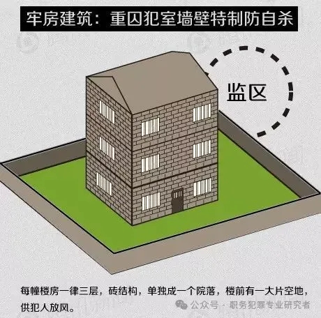 揭秘中国第一监狱——秦城监狱