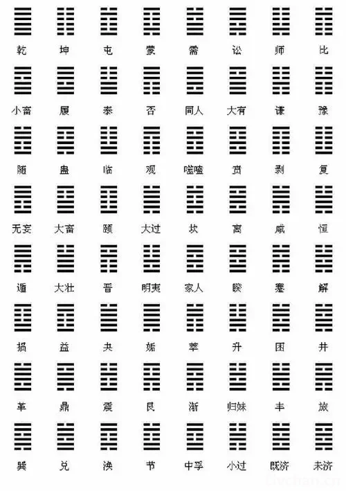 文王金钱卦：用简单实用的六十四卦，轻松学占卜