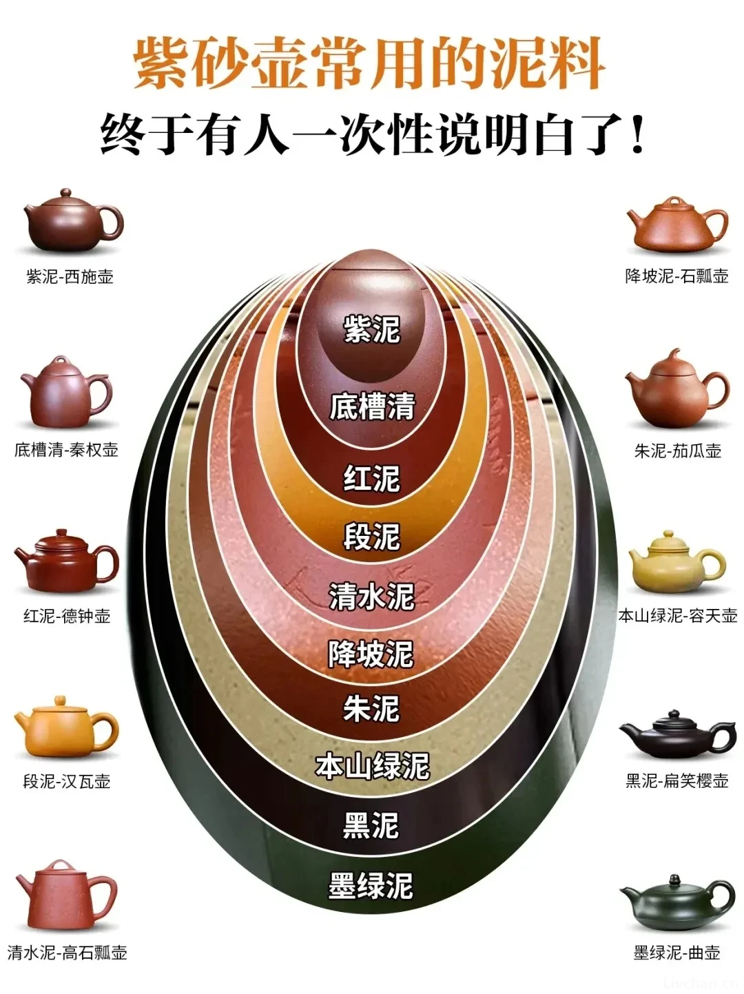 紫砂壶常用泥料大揭秘