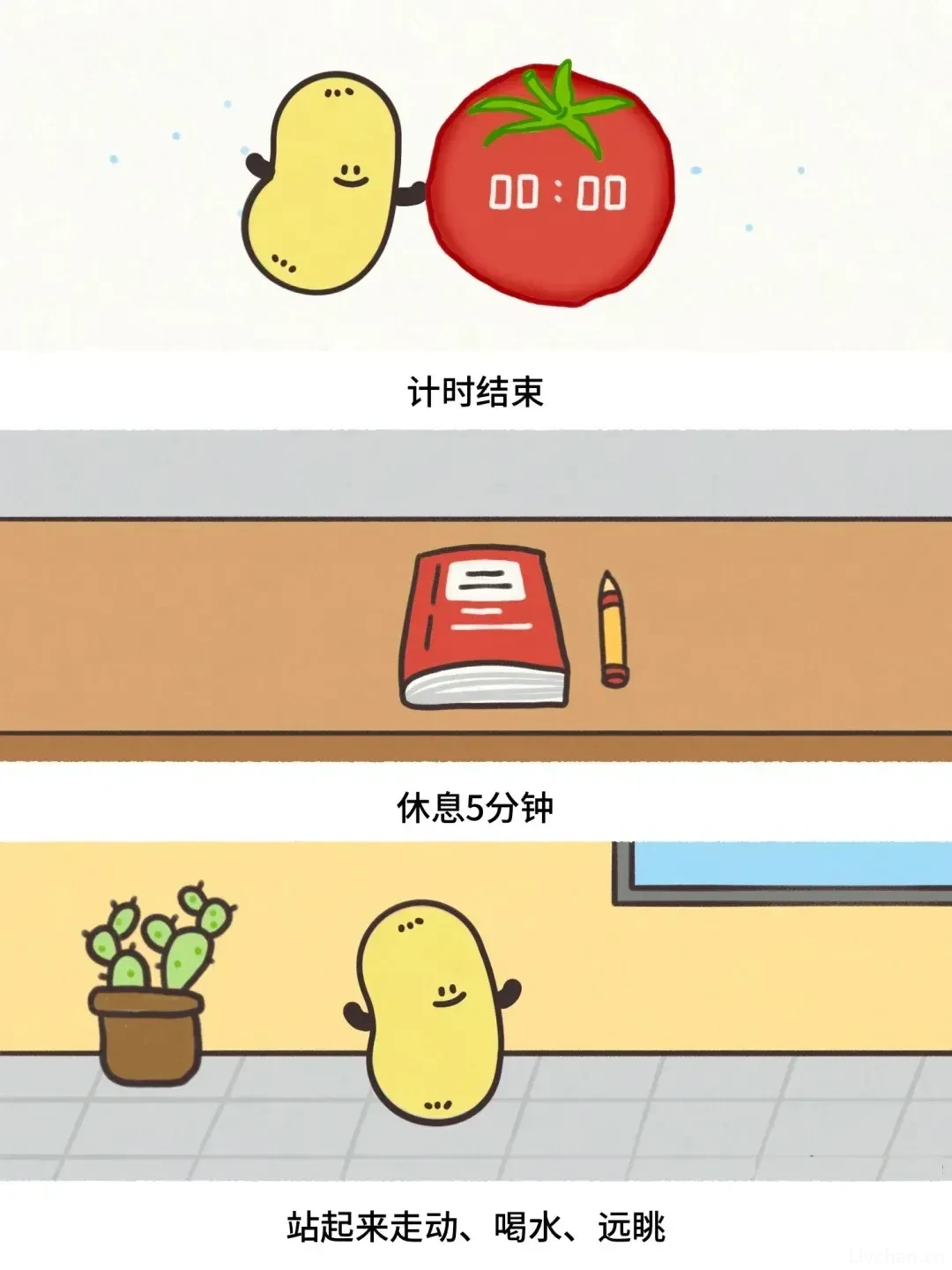 一个超级有用的学习方法:番茄工作法 一个超级有用的学习方法:番茄工作法