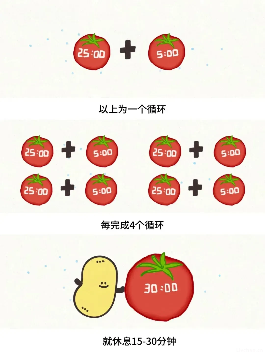 一个超级有用的学习方法:番茄工作法 一个超级有用的学习方法:番茄工作法