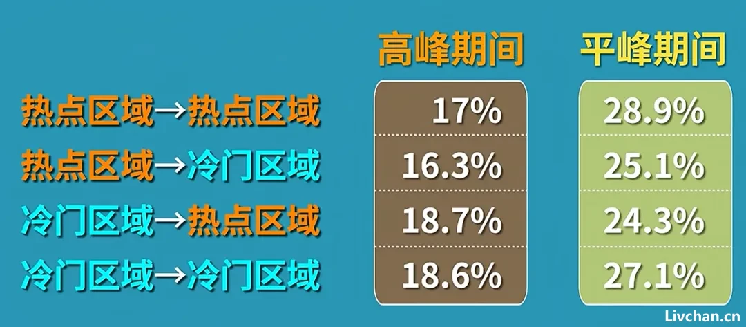 2025年了，网约车还敢高抽成？这位博主做了100单实测